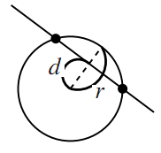 図