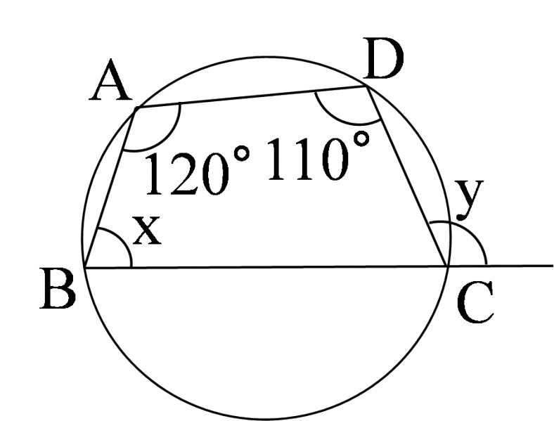図