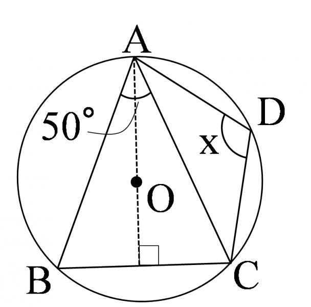 図
