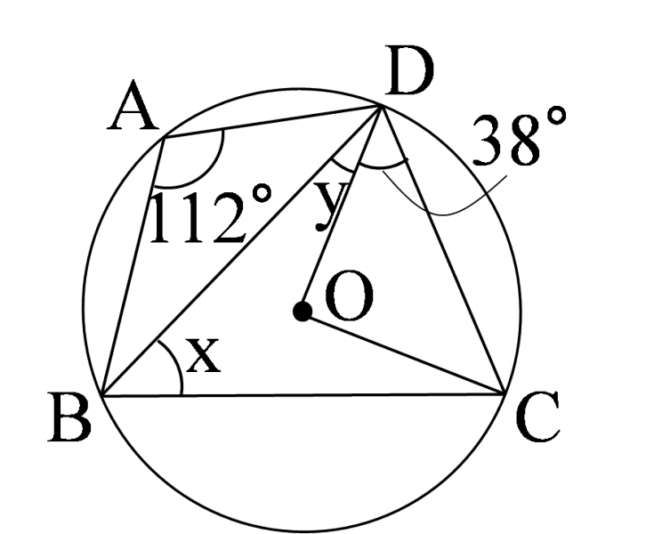 図