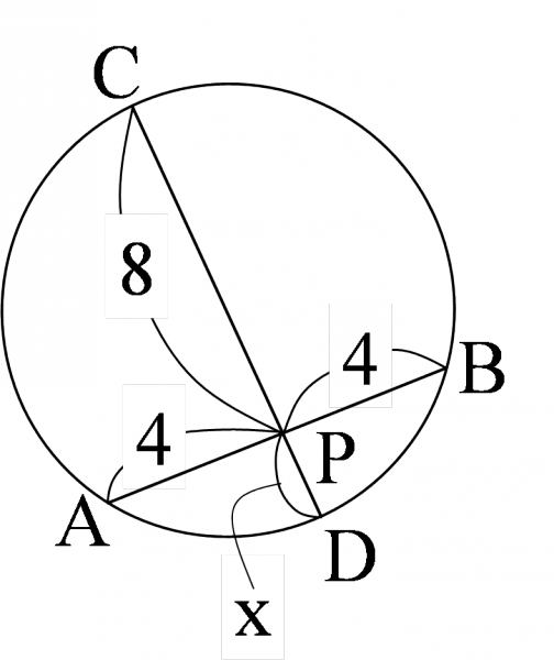 図