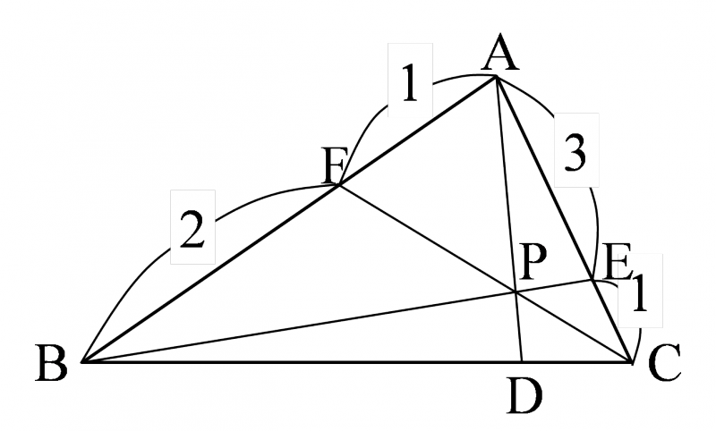 図