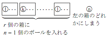 丸で囲んだ ①、k、l で始まるボールの入った箱が横に並び、下の中かっこに「r 個の箱に n−1 個のボールを入れる」と書かれている。右側には丸で囲んだ n のボールがあり、「左の箱のどれかにしまう」と説明が付いている。