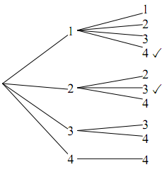 1回目の目1、2、3、4のそれぞれから、その目以上の数へだけ枝が伸びる樹形図。1からは1、2、3、4へ、2からは2、3、4へ、3からは3、4へ、4からは4へと枝が伸びて全部で10本あり、和が5になる1と4、2と3の2本にチェック印が付いている。
