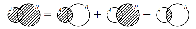 図