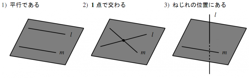 図