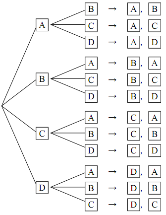 並べ方の樹形図