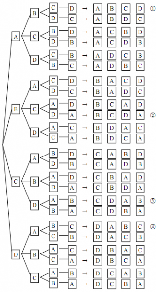 図
