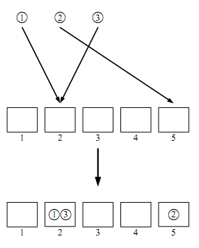 図