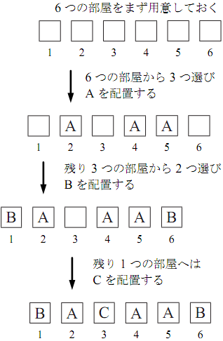 同じものを含む順列の定義