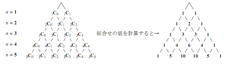 図
