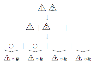 図
