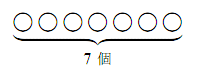 丸印の○が横一列に7個並び、その全体を下から波括弧でくくって「7個」と書き添えてある。かごに入れる果物7個を、種類を区別しない○7個で表したもの。