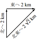 図