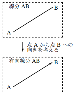 図
