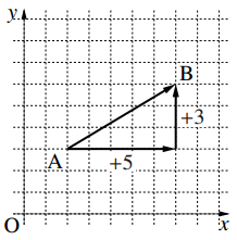 図