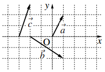 図
