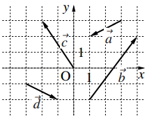 図