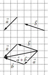2の図