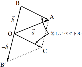 図