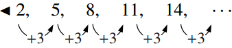 数列 2, 5, 8, 11, 14, … が横一列に並び、隣り合う項をつなぐ矢印のそれぞれに +3 と書かれていて、初項2から3ずつ増えていく数列であることを示している。