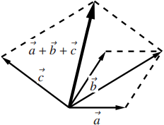 4の図