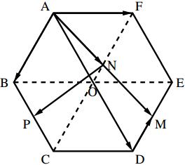 図