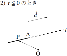 【例2】