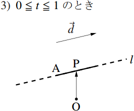 図