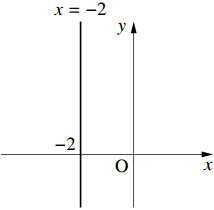 直線のベクトル方程式～その１～の図４