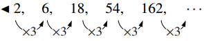 2, 6, 18, 54, 162, … と横一列に並ぶ数列の下に、前の項から次の項へ向かう弧の矢印が5つ描かれ、どの矢印にも ×3 と書き添えられている。