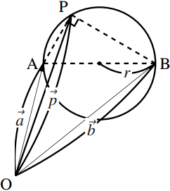 図