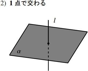 直線と平面の位置関係の図その2