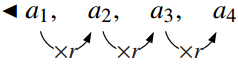 a_1, a_2, a_3, a_4 と横一列に並ぶ数列の下に、前の項から次の項へ向かう弧の矢印が3つ描かれ、どの矢印にも ×r と書き添えられている。初項から第4項までに公比 r が3回かかることを表している。
