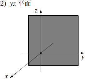 空間での座標の表し方の図その3