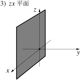 空間での座標の表し方の図その4