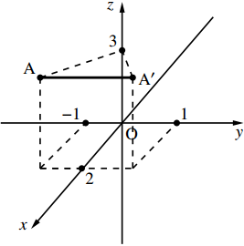 図