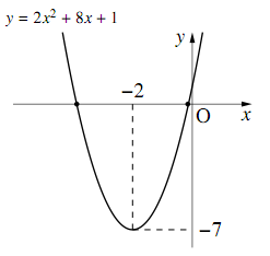 y=2(x+2)²-7