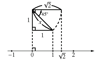 無理数を数直線で表した図