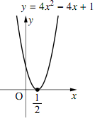 y=4x²-4x+1 のグラフ