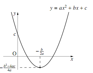 y=ax²+bx+cのグラフ