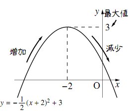 y=-1/2x²-2x+1