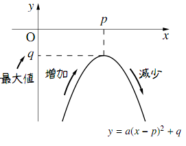 a0 の場合