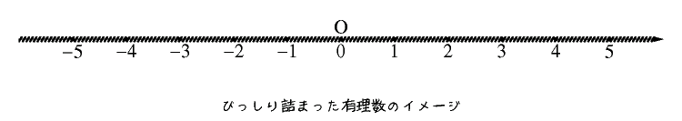 無数の有理数の数直線の図