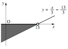 1の図