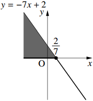 4の図