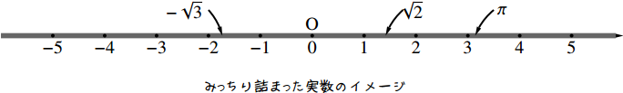 数の分類