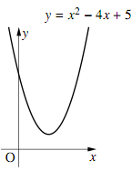 y=x²-4x+5 のグラフ
