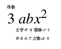 係数の図