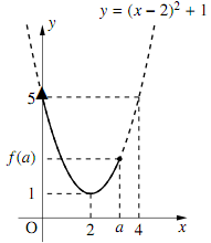2-iの図